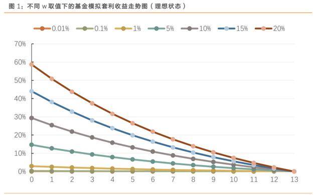 数据来源：天风证券金融工程研究组