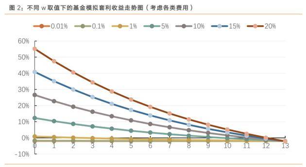 数据来源：天风证券金融工程研究组