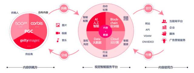 视觉中国的基本业务介绍