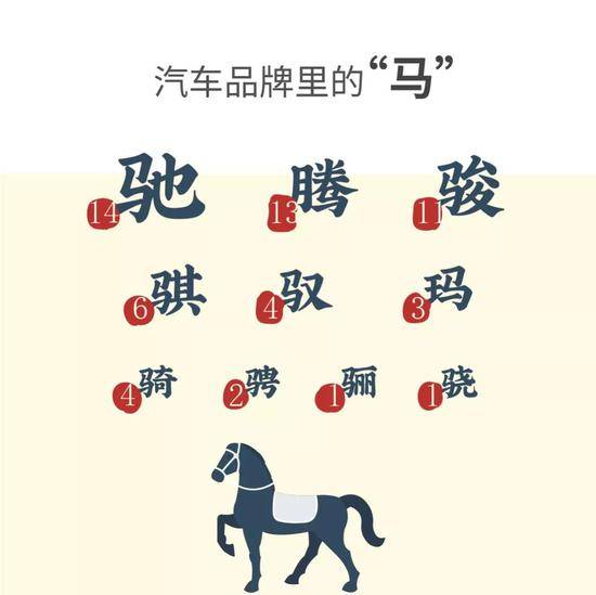 数字代表出现次数。