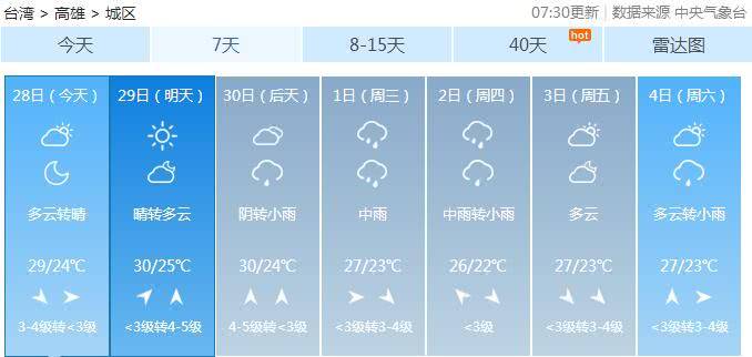 高雄未来一周气温图，高雄也是中国气象台提供的台湾城市中气温最高的。中国气象台网站截图