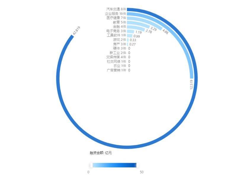 上海车展最大赢家，造车新势力角逐新能源 一周融创