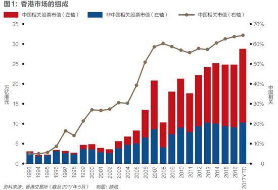 港交所大时代：香港十年规则之战