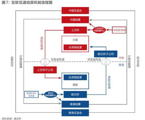 港交所大时代：香港十年规则之战