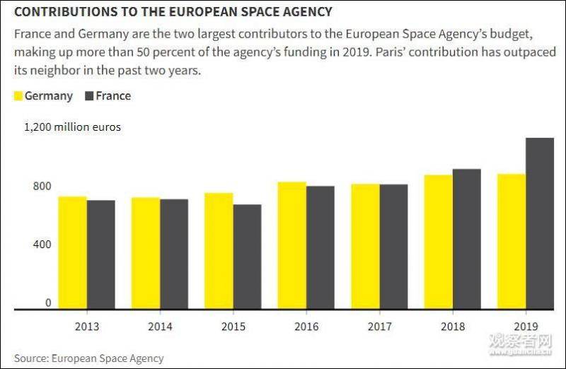 德国欲加入“太空竞赛”：将立法并投1万亿美元