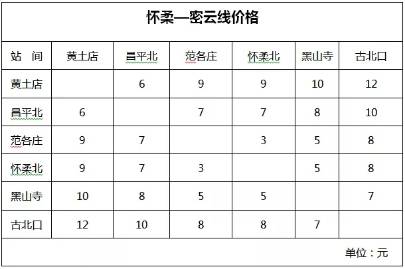 明日起北京市郊铁路怀柔—密云线全线开通运营