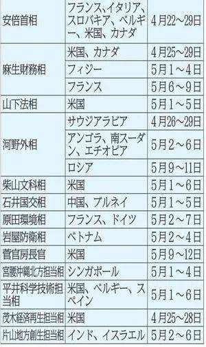 日本人开启“十连休”模式，悠长假期怎么过？