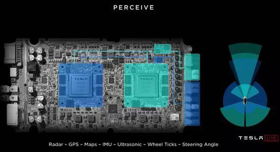 （车载电脑有两套图示FSD芯片组成）
