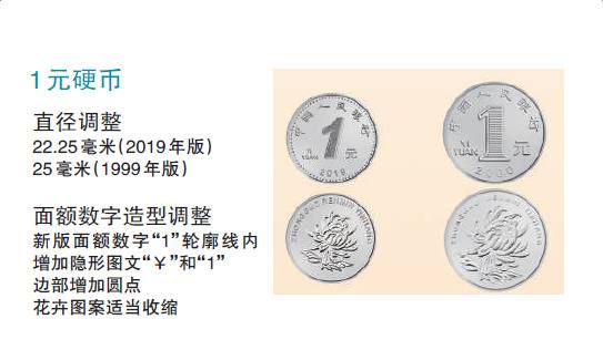 2019年版第五套人民币即将发行 这些变化你要留意