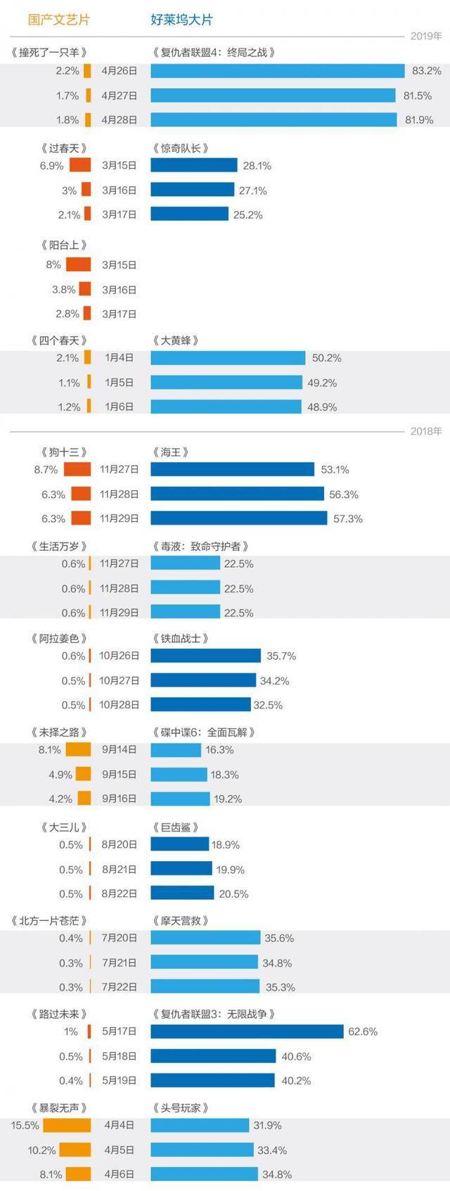 “一只羊”撞上“复联4”，一张图看懂艺术片空间有多小