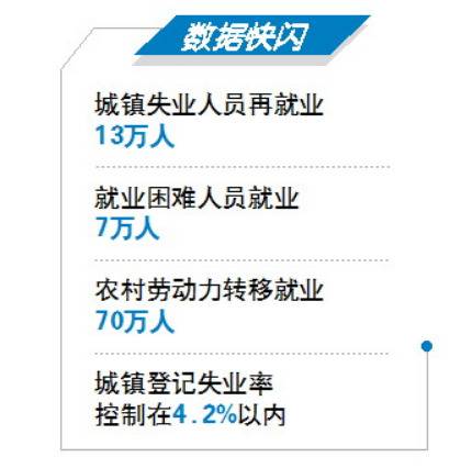 贵州省深入实施就业优先政策 今年计划新增就业75万人