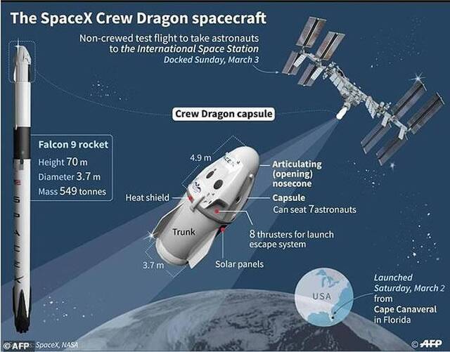 美国新型宇宙飞船“龙2”（Dragon-2）成功与国际空间站对接