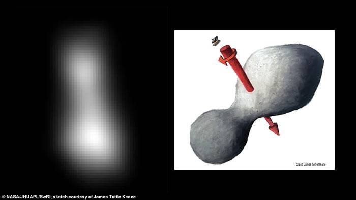 美国宇航局“新视野号”探测器飞掠“天涯海角”小行星2014MU69
