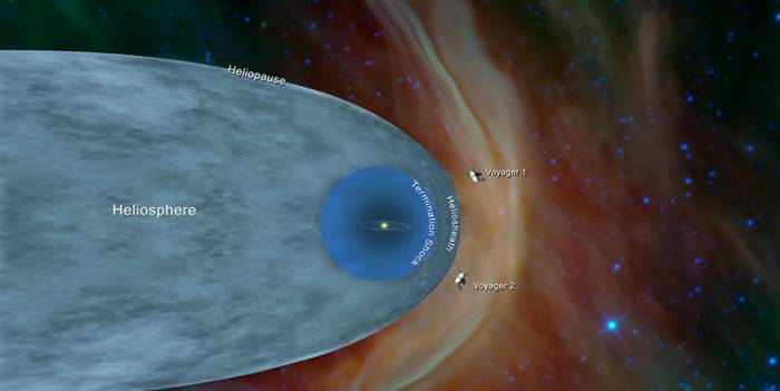 “旅行者2号”成为继“旅行者1号”之后第二个离开日光层进入星际空间的人造物体
