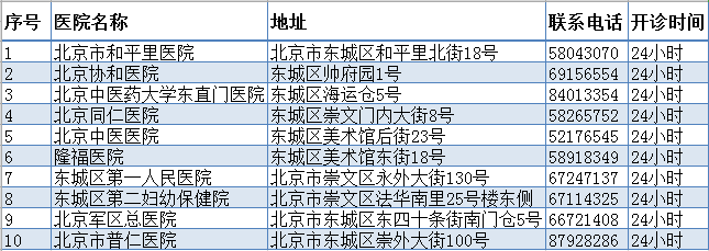 市疾控：流感疫情下降明显 儿童流感防控不能放松