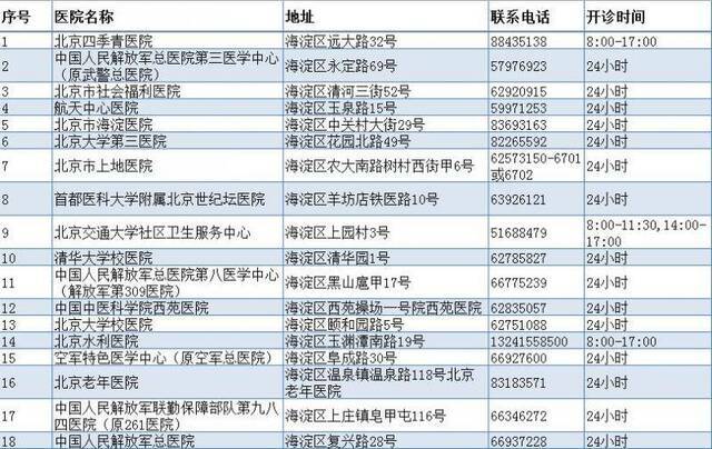 市疾控：流感疫情下降明显 儿童流感防控不能放松