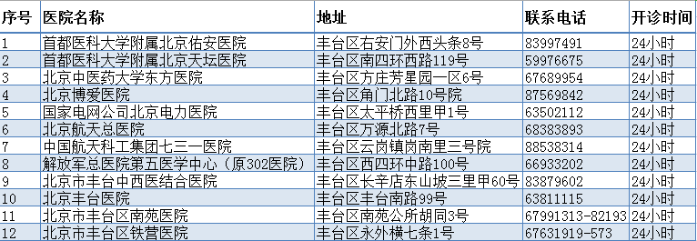 市疾控：流感疫情下降明显 儿童流感防控不能放松