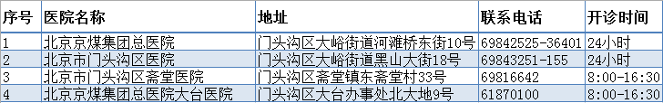 市疾控：流感疫情下降明显 儿童流感防控不能放松