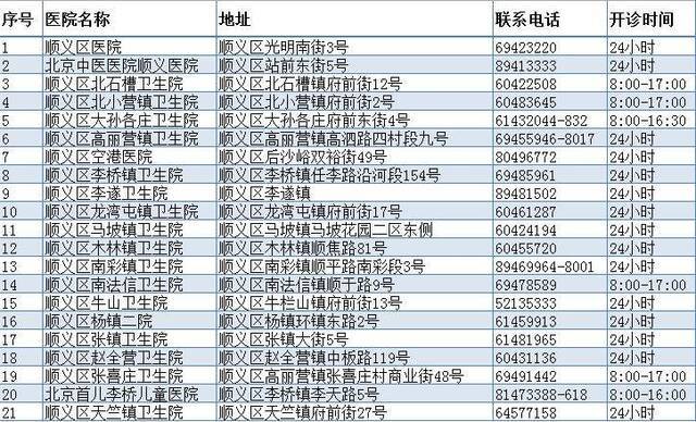 市疾控：流感疫情下降明显 儿童流感防控不能放松