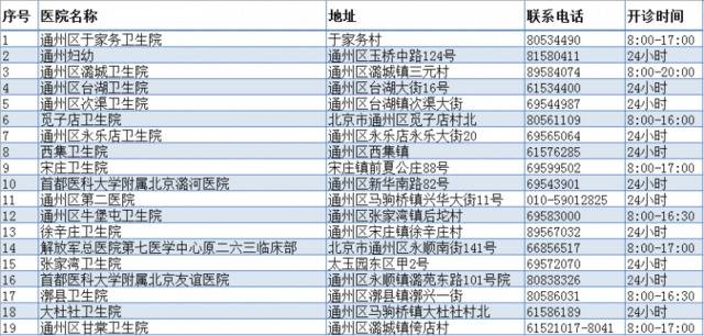 市疾控：流感疫情下降明显 儿童流感防控不能放松