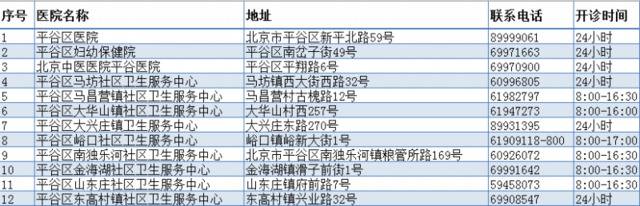 市疾控：流感疫情下降明显 儿童流感防控不能放松