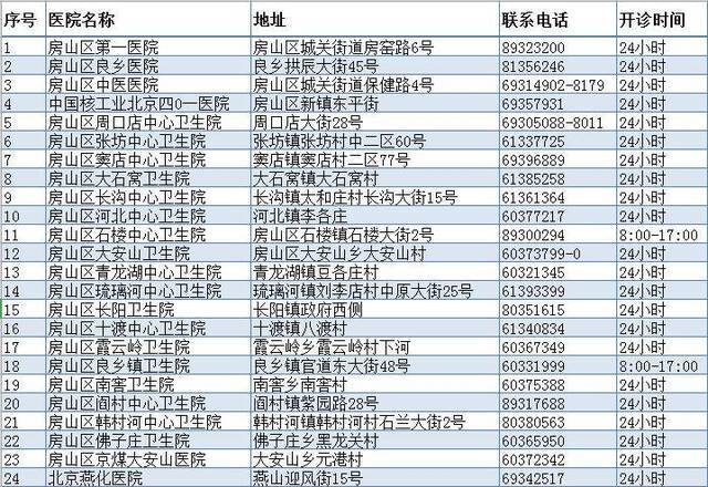 市疾控：流感疫情下降明显 儿童流感防控不能放松