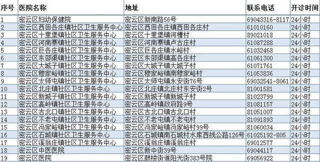 市疾控：流感疫情下降明显 儿童流感防控不能放松