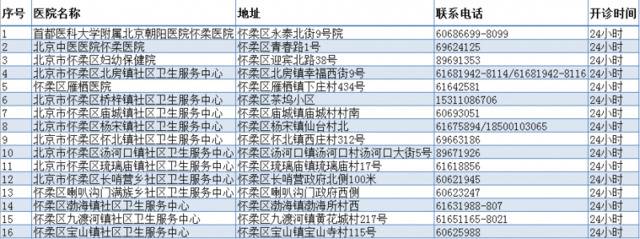 市疾控：流感疫情下降明显 儿童流感防控不能放松