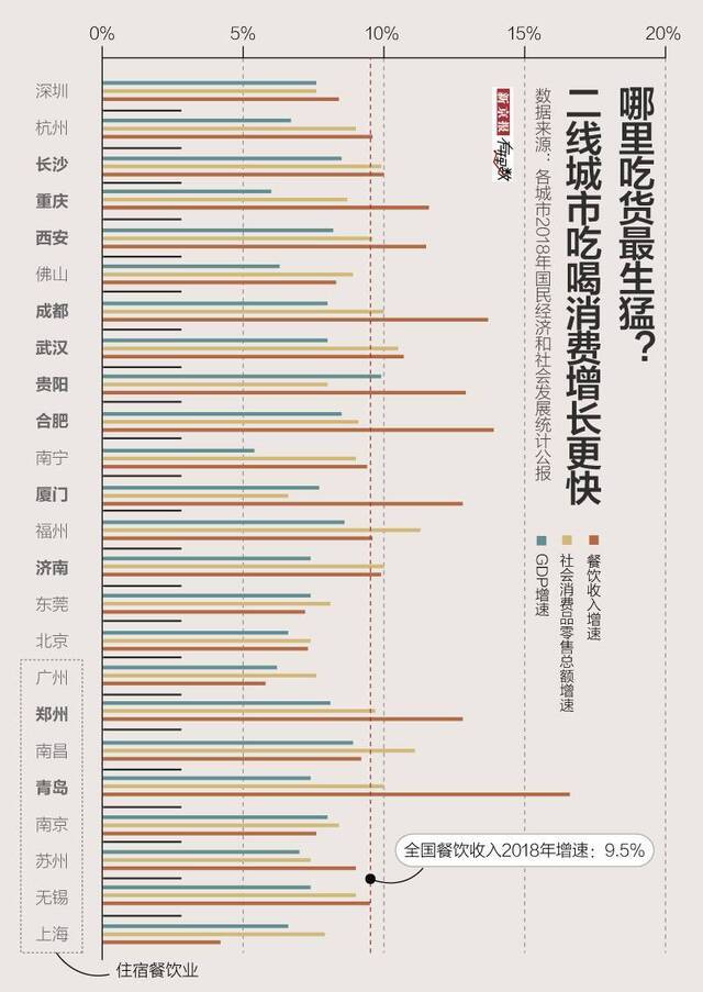 五一玩不玩不知道，但一定会吃吃吃 24城吃货力比较