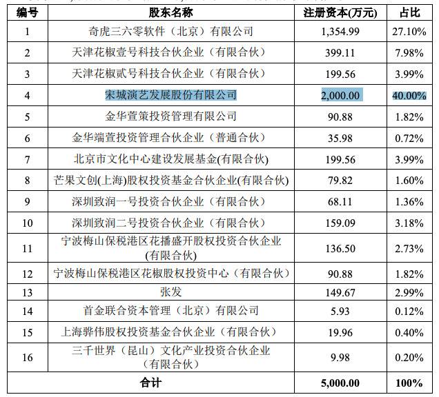 六间房重组二次交割将完成，宋城演艺实现“商誉排雷”