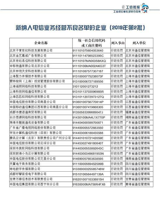 中电信、移动、腾讯云等被纳入电信业务经营不良名单