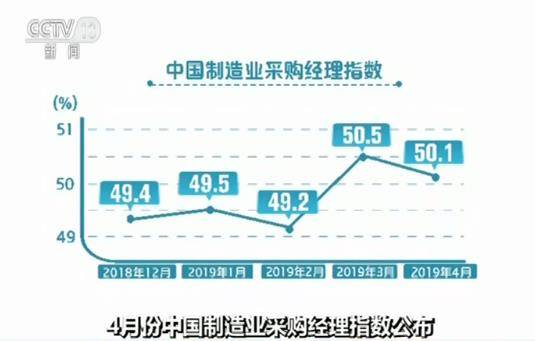 4月份中国制造业采购经理指数公布 环比小幅回落仍在扩张区间