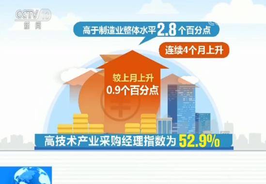 4月份中国制造业采购经理指数公布 环比小幅回落仍在扩张区间