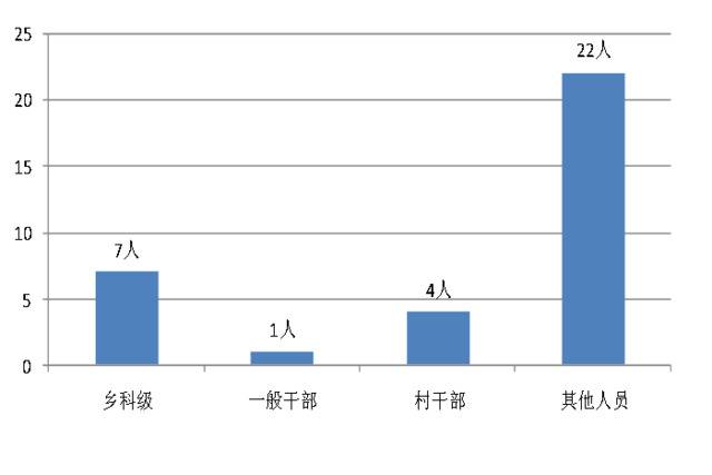 绩溪：1-4月处置问题线索80件立案34件