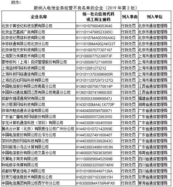 来源：工信部网站