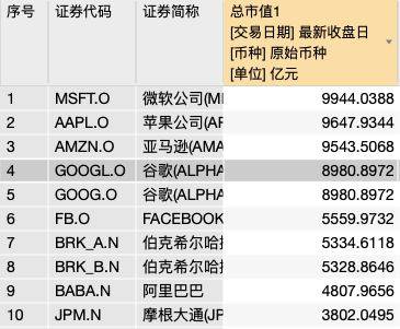 刚刚谷歌出大事 5000亿元市值突然没了