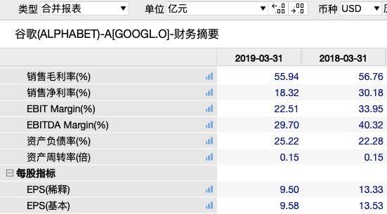 刚刚谷歌出大事 5000亿元市值突然没了