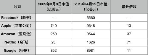 刚刚谷歌出大事 5000亿元市值突然没了