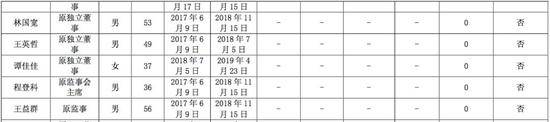 他的电影曾获奖无数 但股市转一圈后欠2.68亿巨款