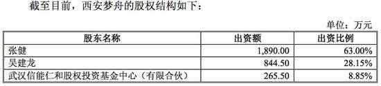 他的电影曾获奖无数 但股市转一圈后欠2.68亿巨款