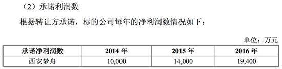 他的电影曾获奖无数 但股市转一圈后欠2.68亿巨款