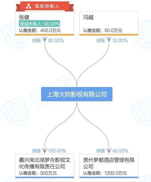 他的电影曾获奖无数 但股市转一圈后欠2.68亿巨款