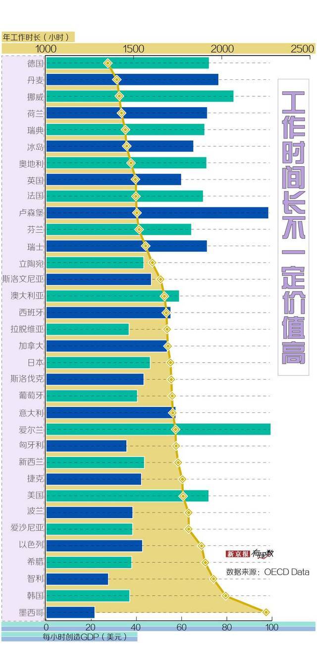 我们真的太爱劳动了