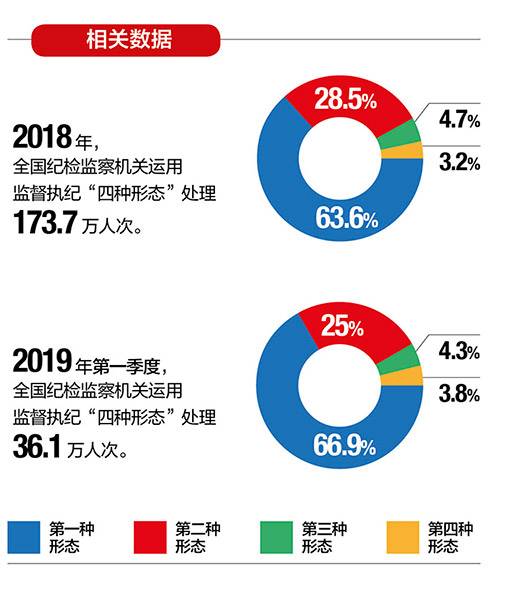 中纪委机关刊谈受处分处理的干部:不能一棒子打死