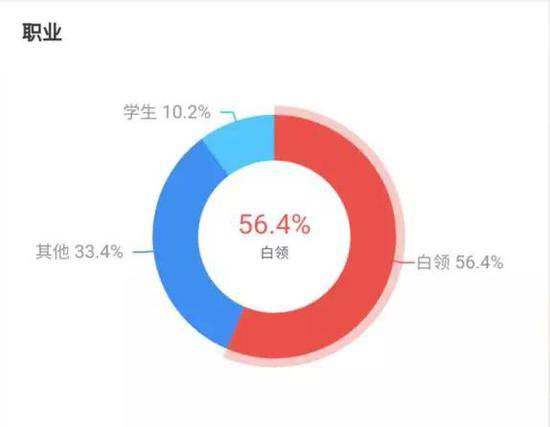 图片来源：猫眼专业版