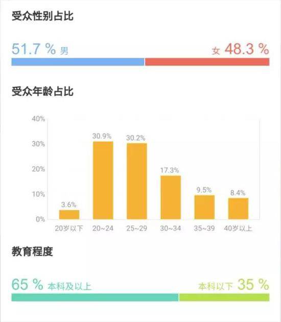 破一串纪录票价贵50% 《复联4》能超《战狼2》吗?