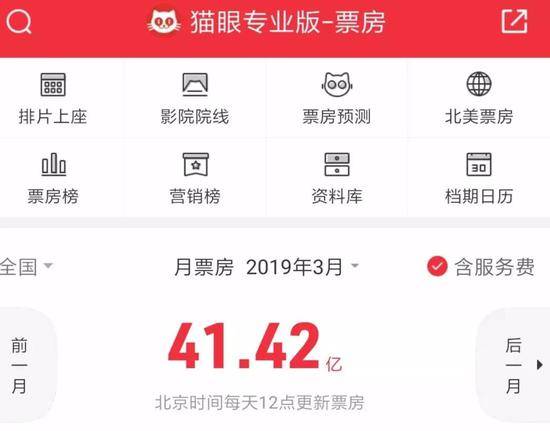 破一串纪录票价贵50% 《复联4》能超《战狼2》吗?