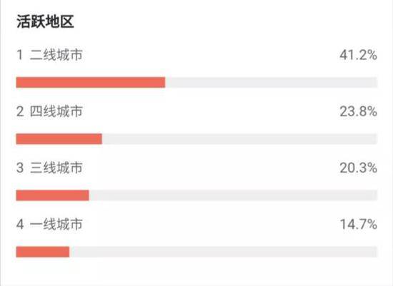 破一串纪录票价贵50% 《复联4》能超《战狼2》吗?