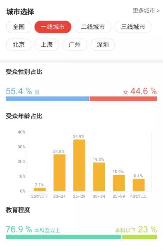 破一串纪录票价贵50% 《复联4》能超《战狼2》吗?