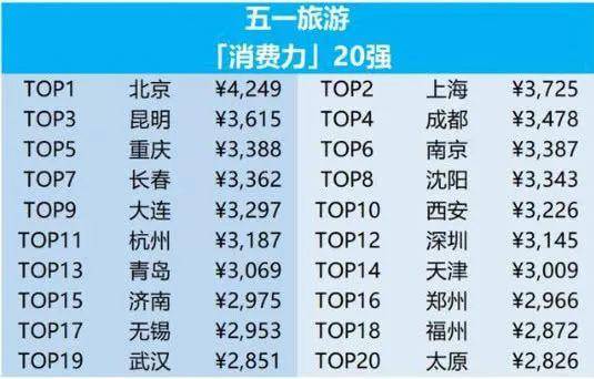 西湖60万人深圳湾40万人 五一出游各大景区人人人